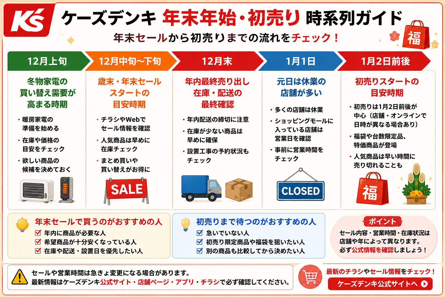 ケーズデンキ年末年始・初売り時系列ガイド