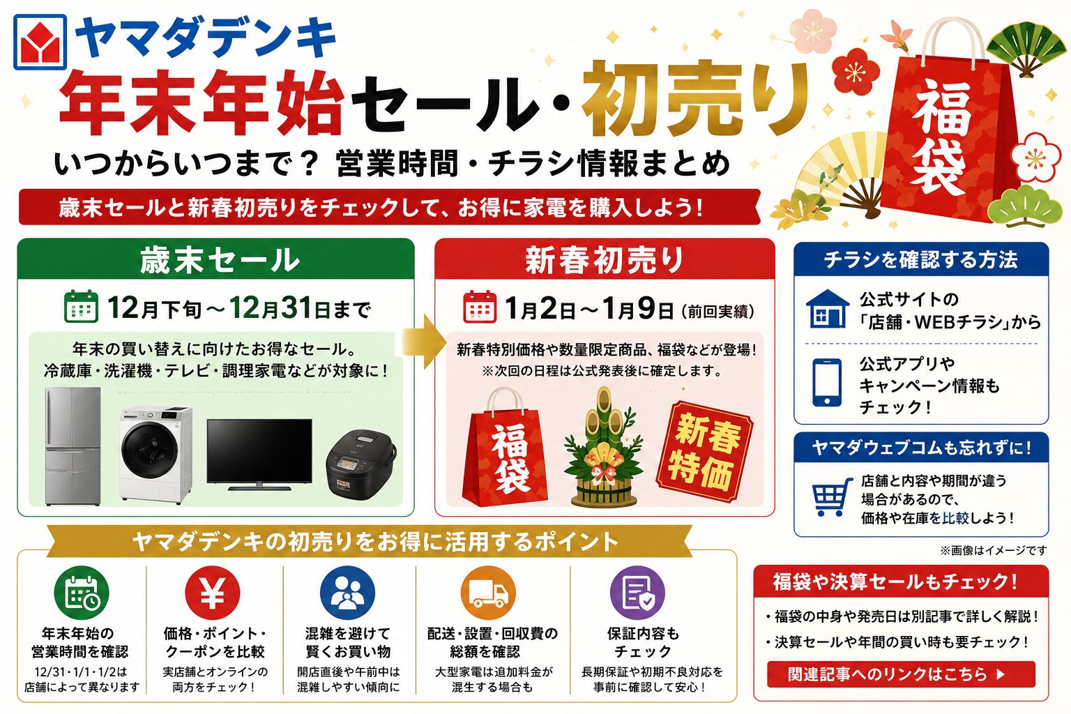 ヤマダ電機年末年始セールのご案内