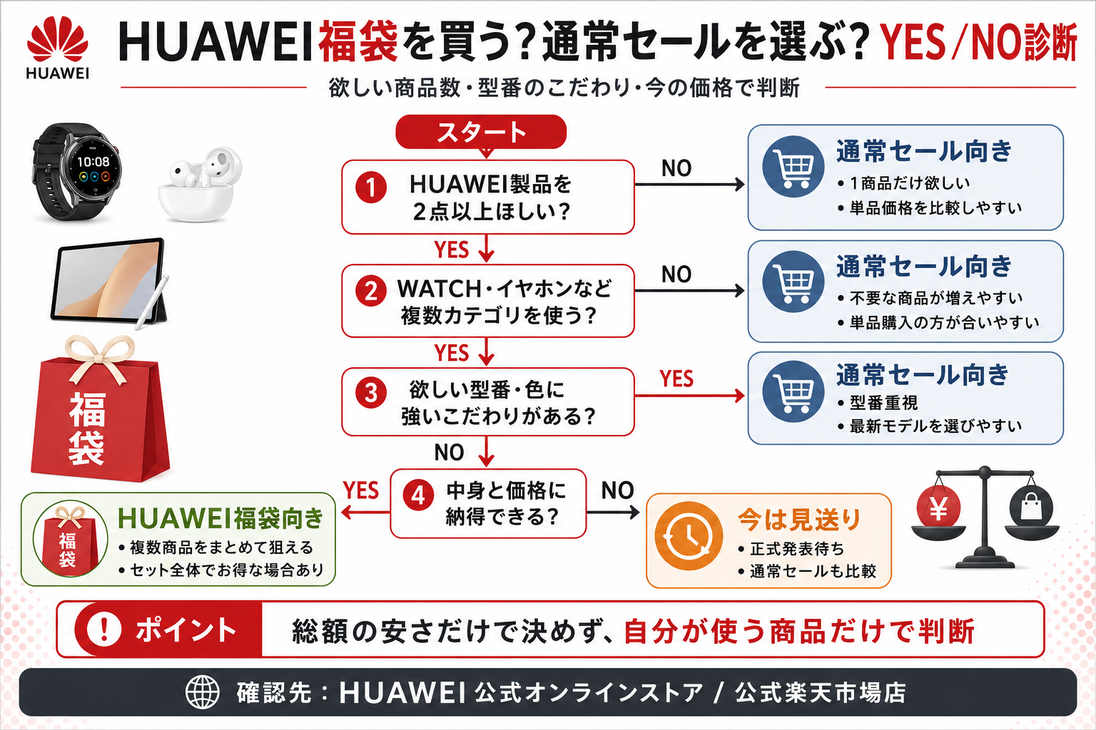 HUAWEI福袋を買う？通常セールを選ぶ？YES／NO診断 