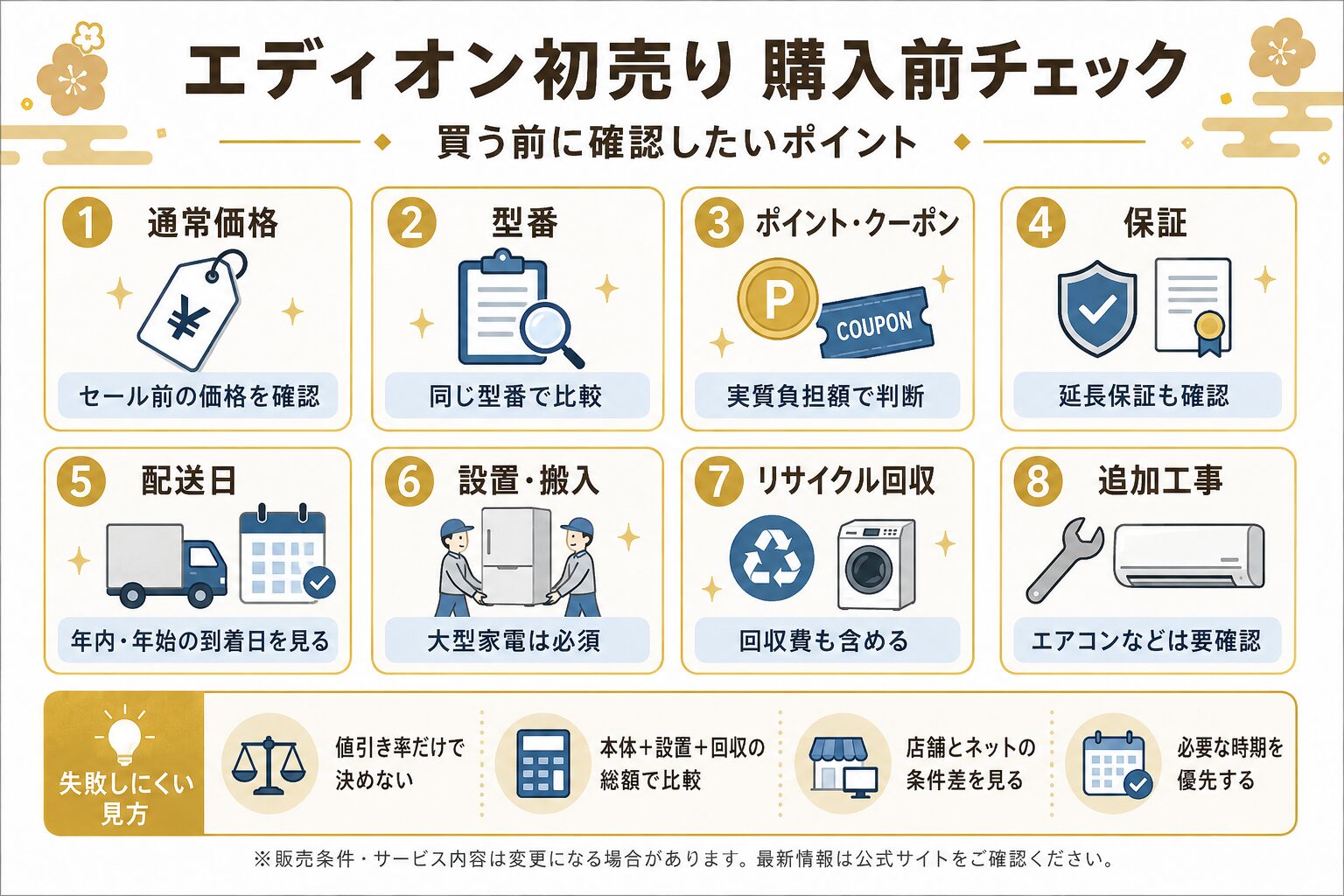 エディオン初売り購入前チェック