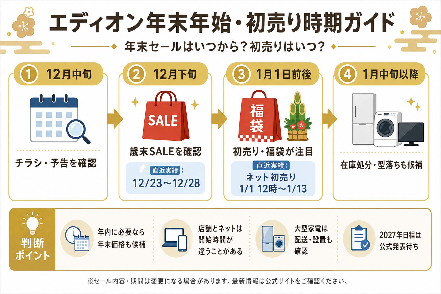エディオン年末年始・初売り時期ガイド