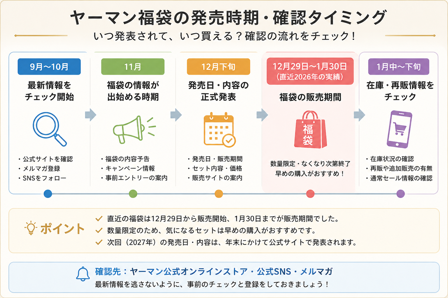 ヤーマン福袋の発売時期・確認タイミング
