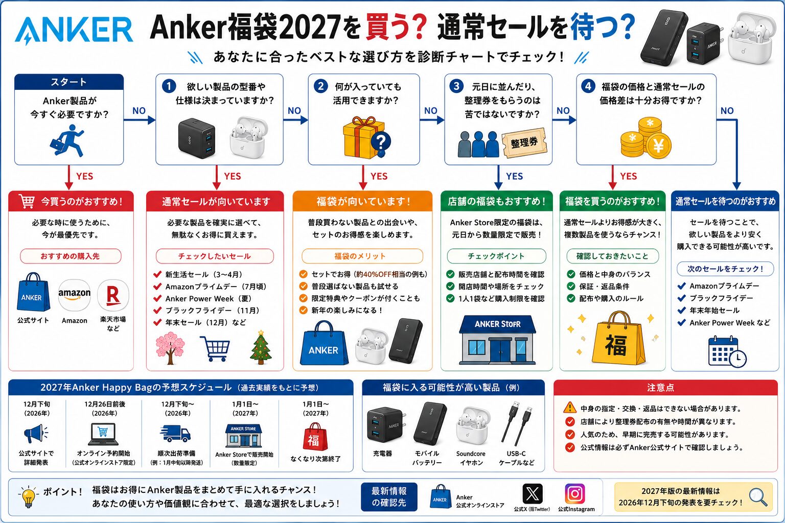 Anker福袋2027はいつ発売？Happy Bagの中身・価格・予約方法を予想