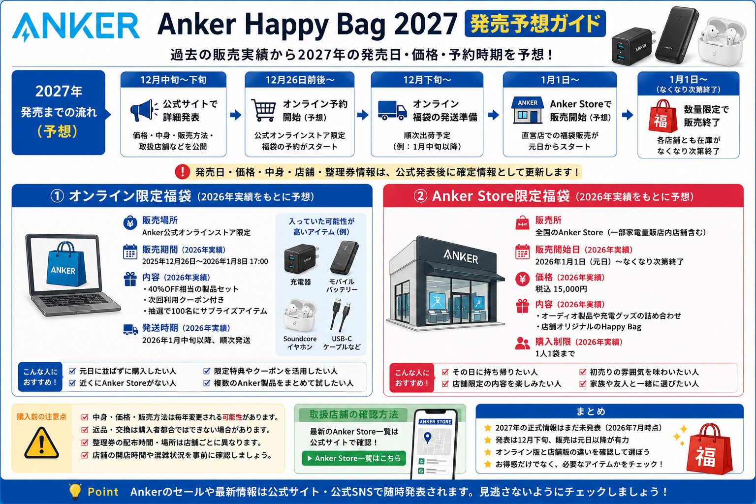 Anker Happy Bag発売予想ガイド