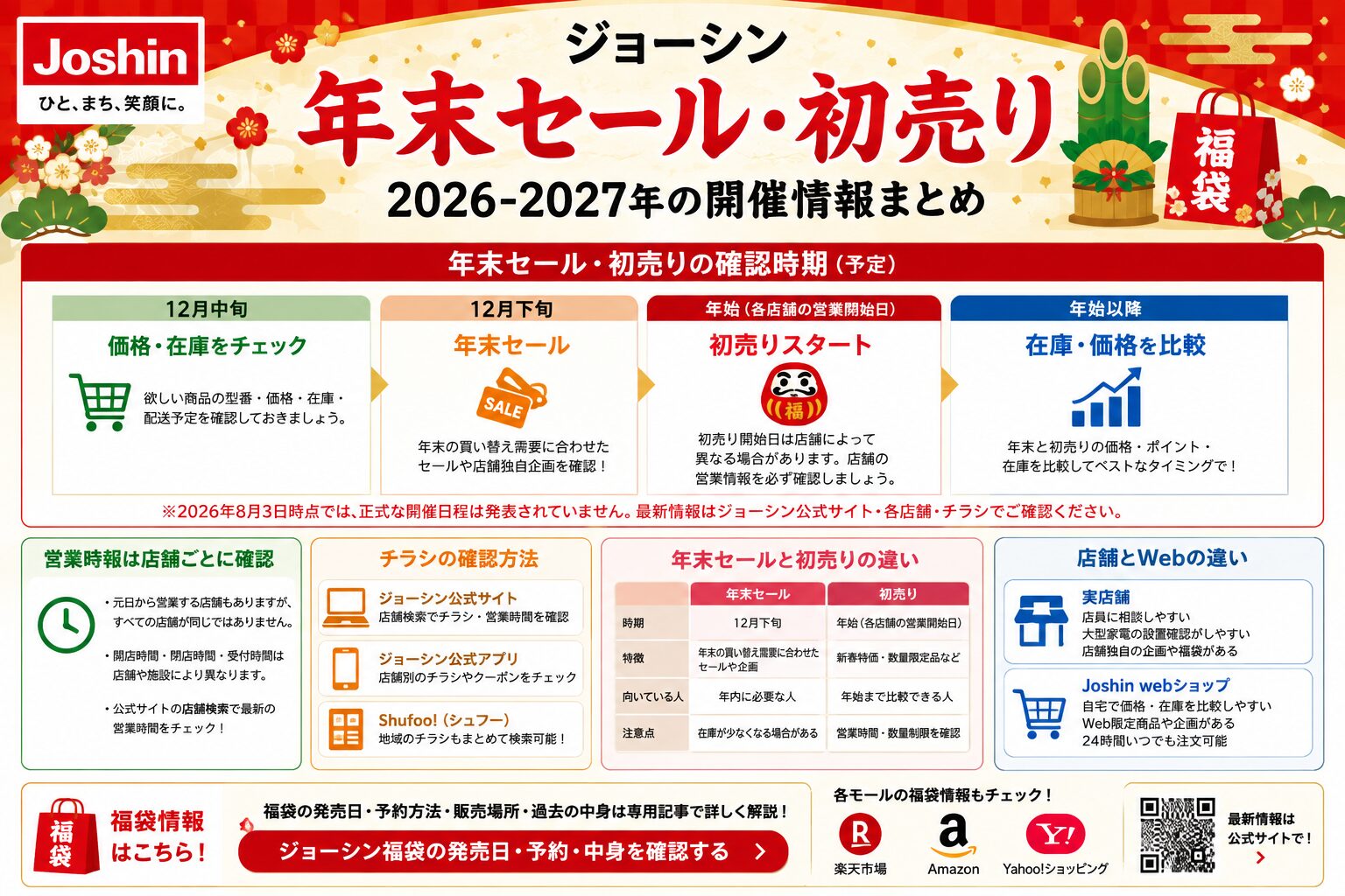 ジョーシン年末セール・初売りの確認時期
