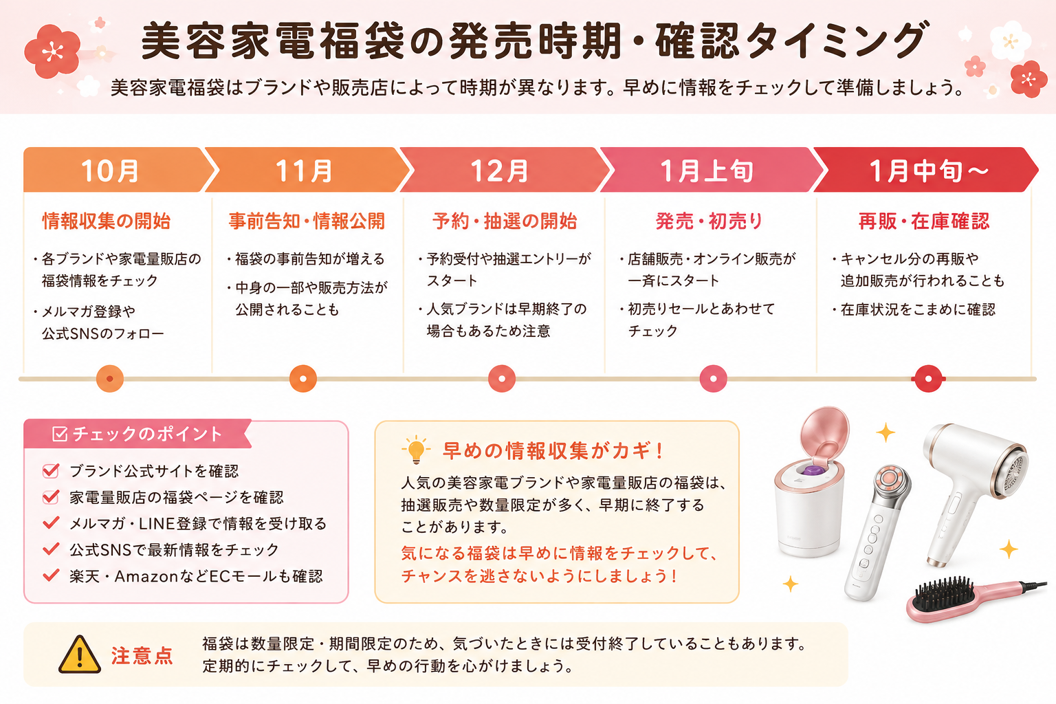美容家電福袋の発売時期・確認タイミング