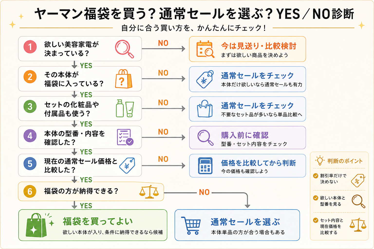ヤーマン福袋を買う?通常セールを選ぶ?YES/NO診断