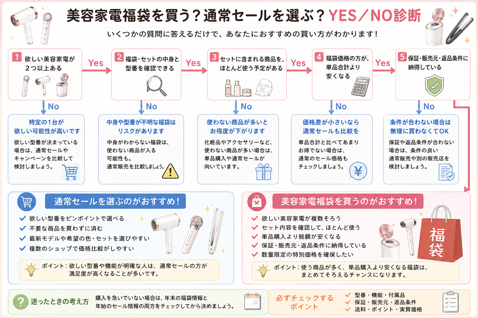 美容家電福袋を買う?通常セールを選ぶ?YES/NO診断