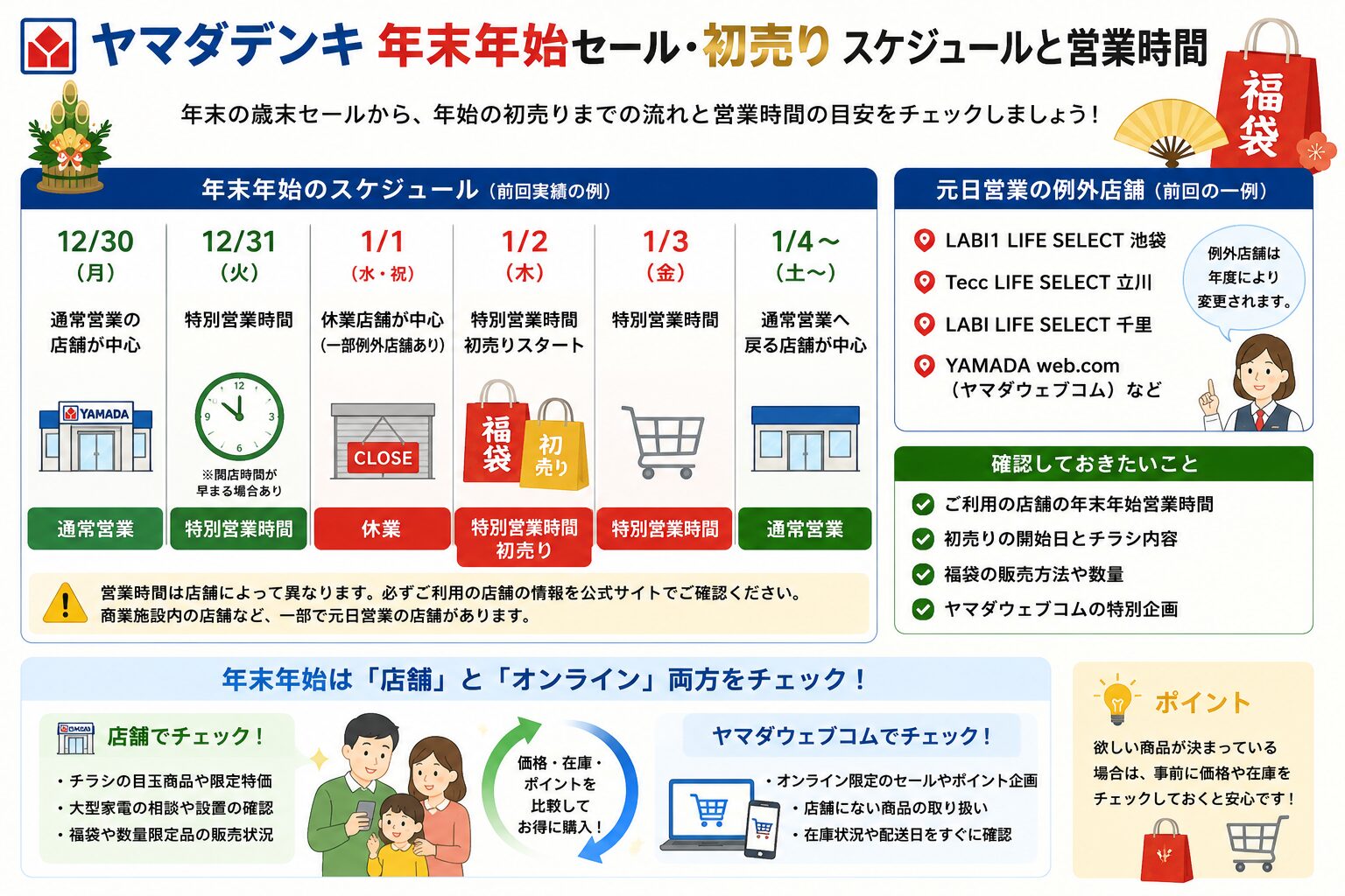 ヤマダデンキ年末年始セール案内