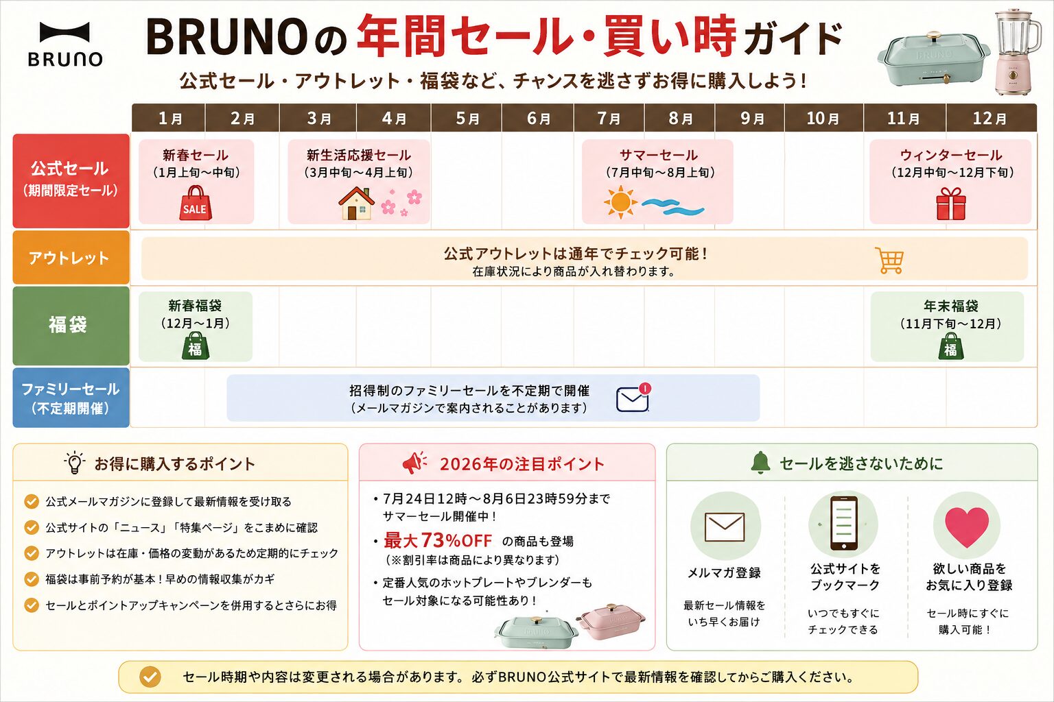 BRUNOの年間セール時期と買い時ガイド