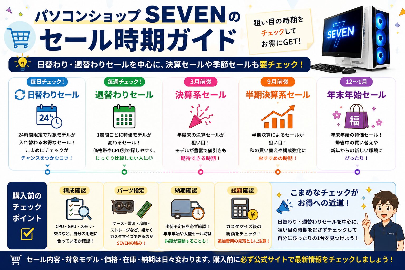 パソコンショップSEVENのセール時期ガイド