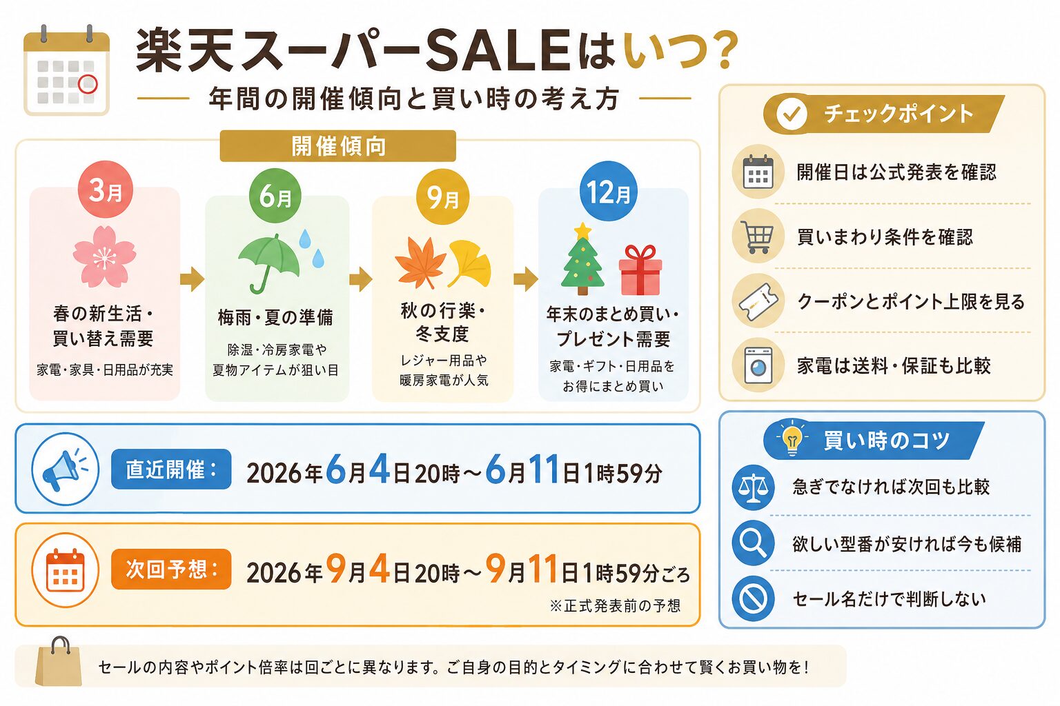 楽天スーパーSALE年間開催時期ガイド