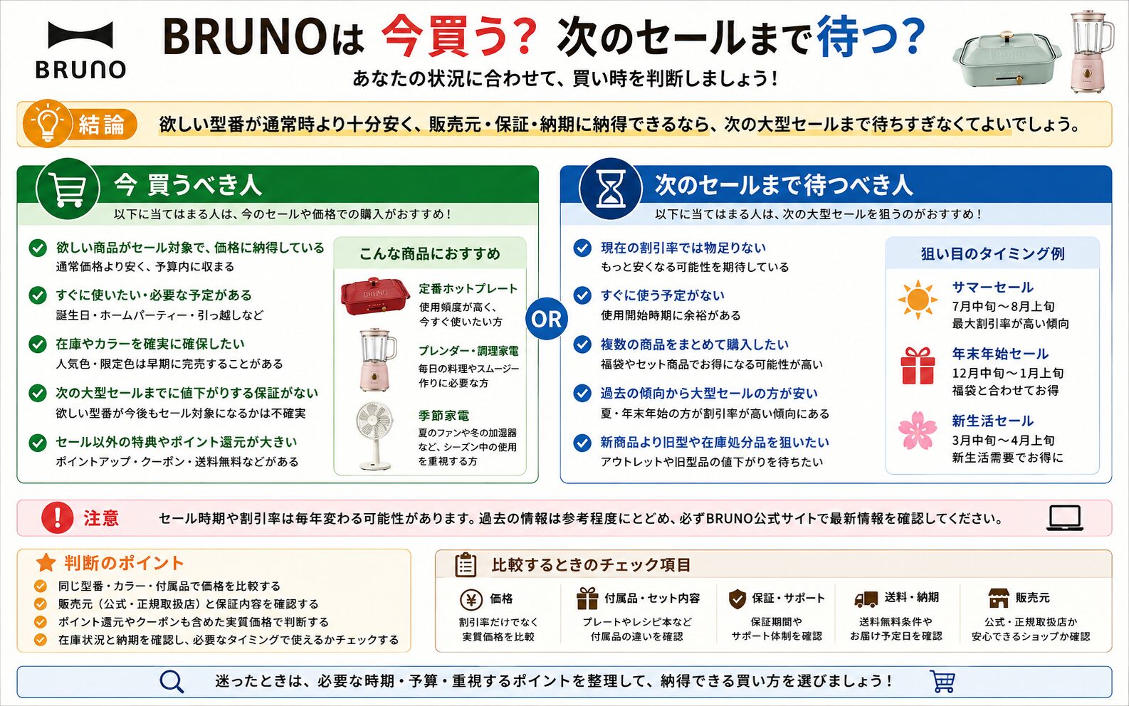 BRUNOは今買う?