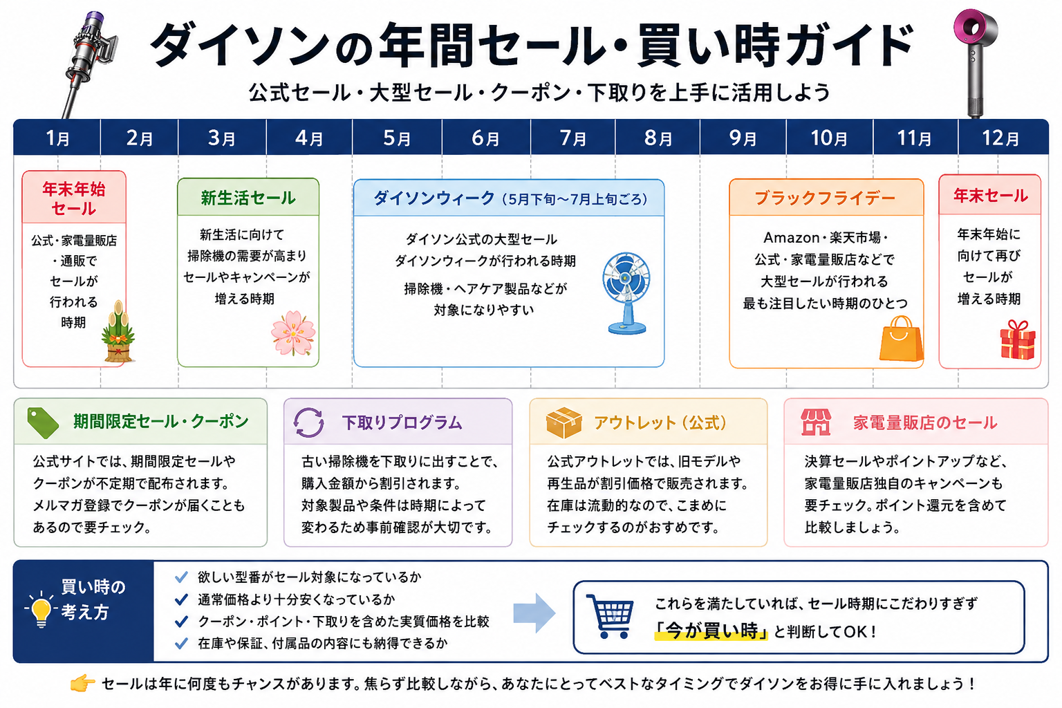 ダイソンの年間セール・買い時ガイド