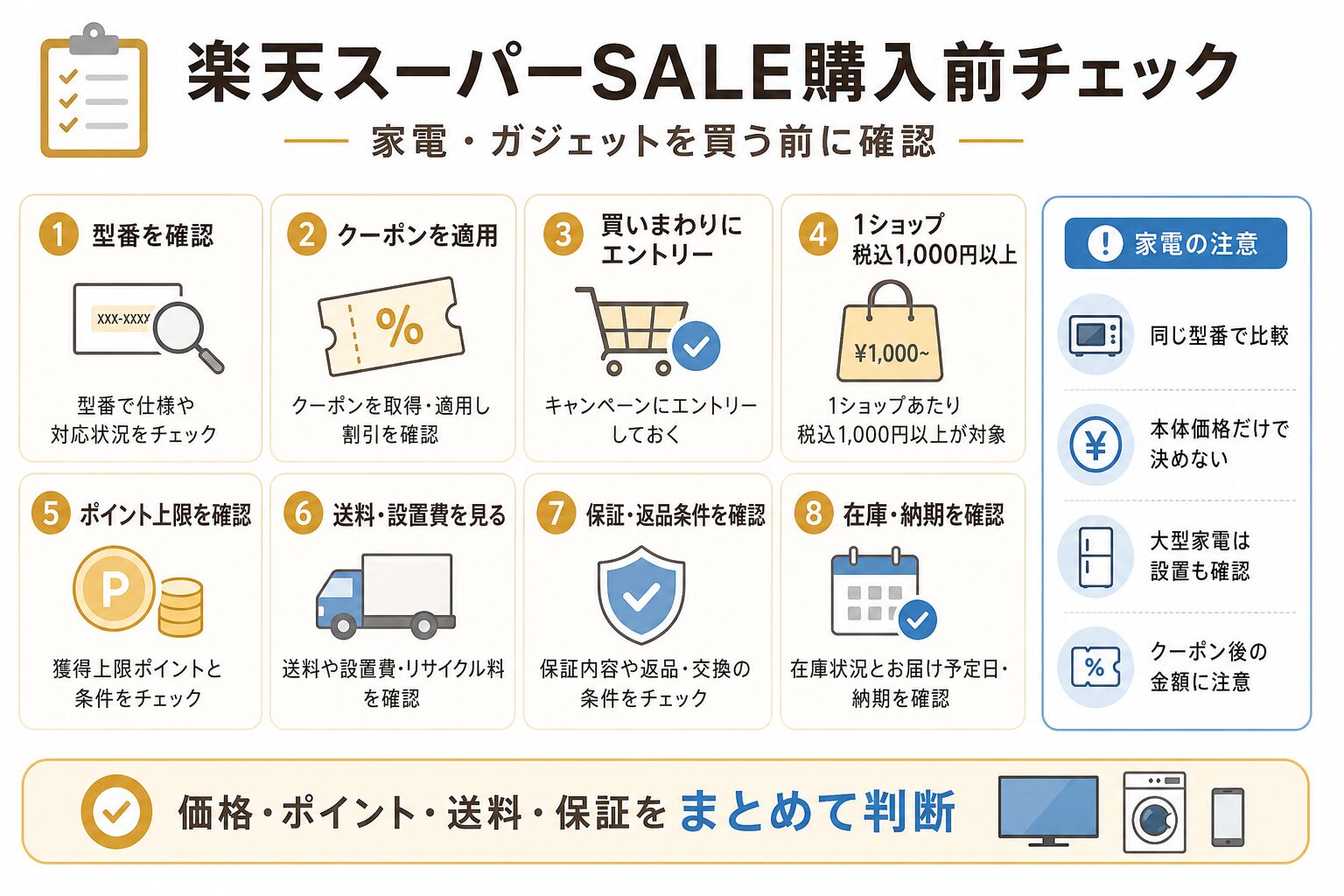 楽天スーパーSALE購入前チェック