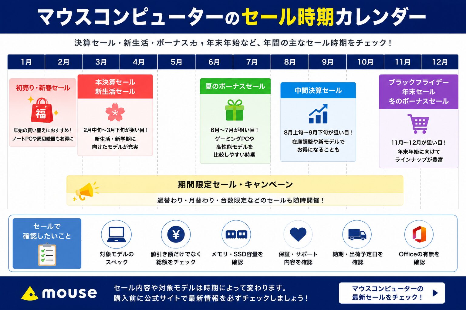 マウスコンピューターのセール時期