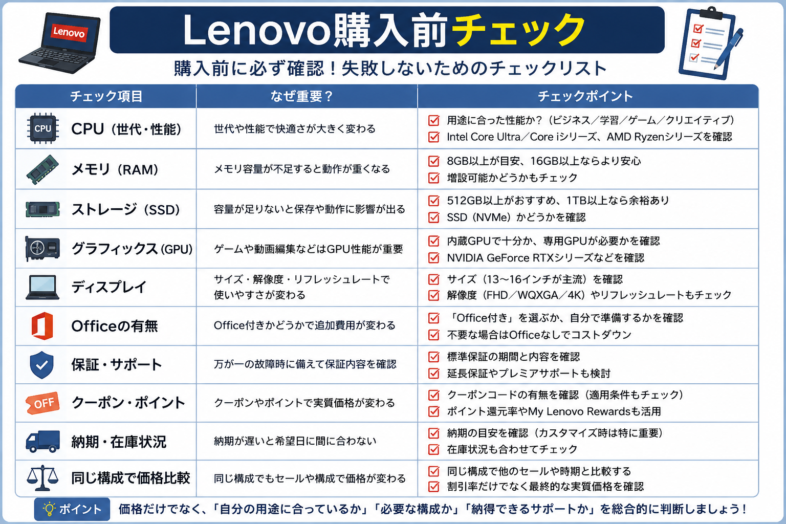 Lenovo購入前チェック