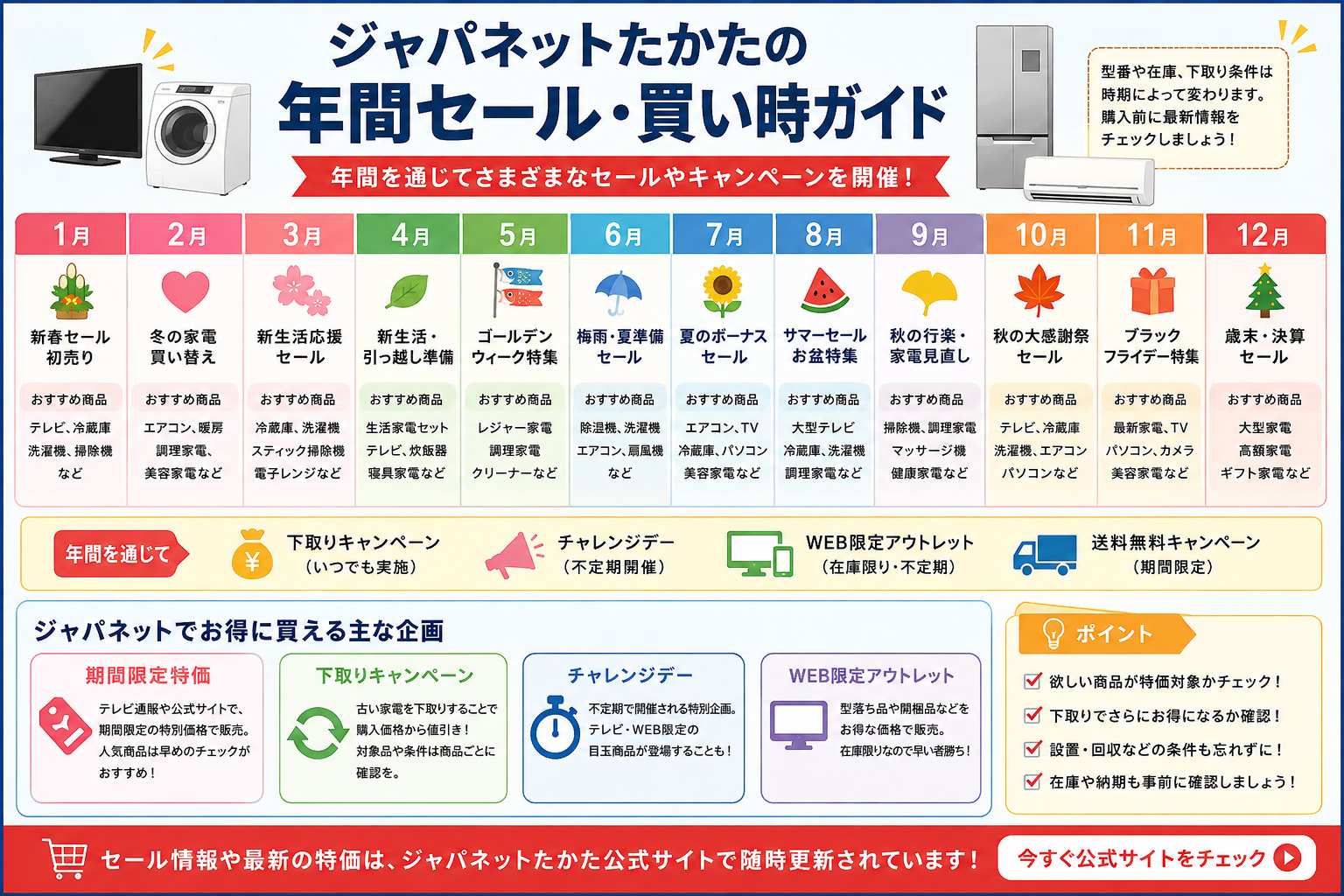 ジャパネットたかたの年間セール・買い時ガイド