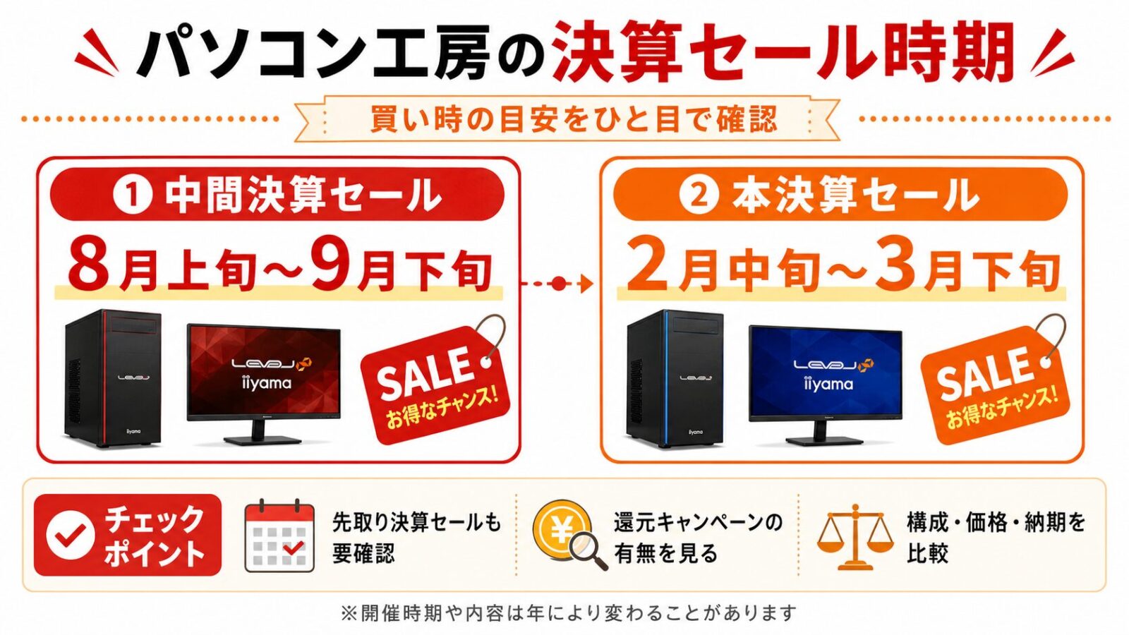 パソコン工房のセール時期カレンダー