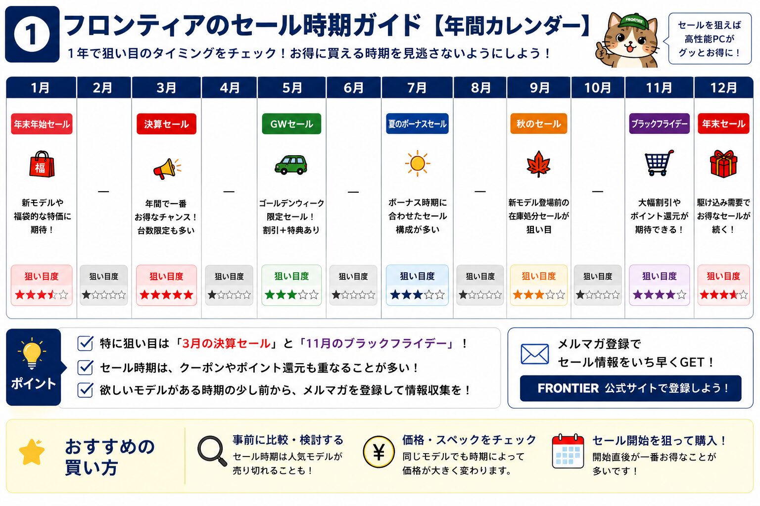 フロンティア年間セールカレンダー