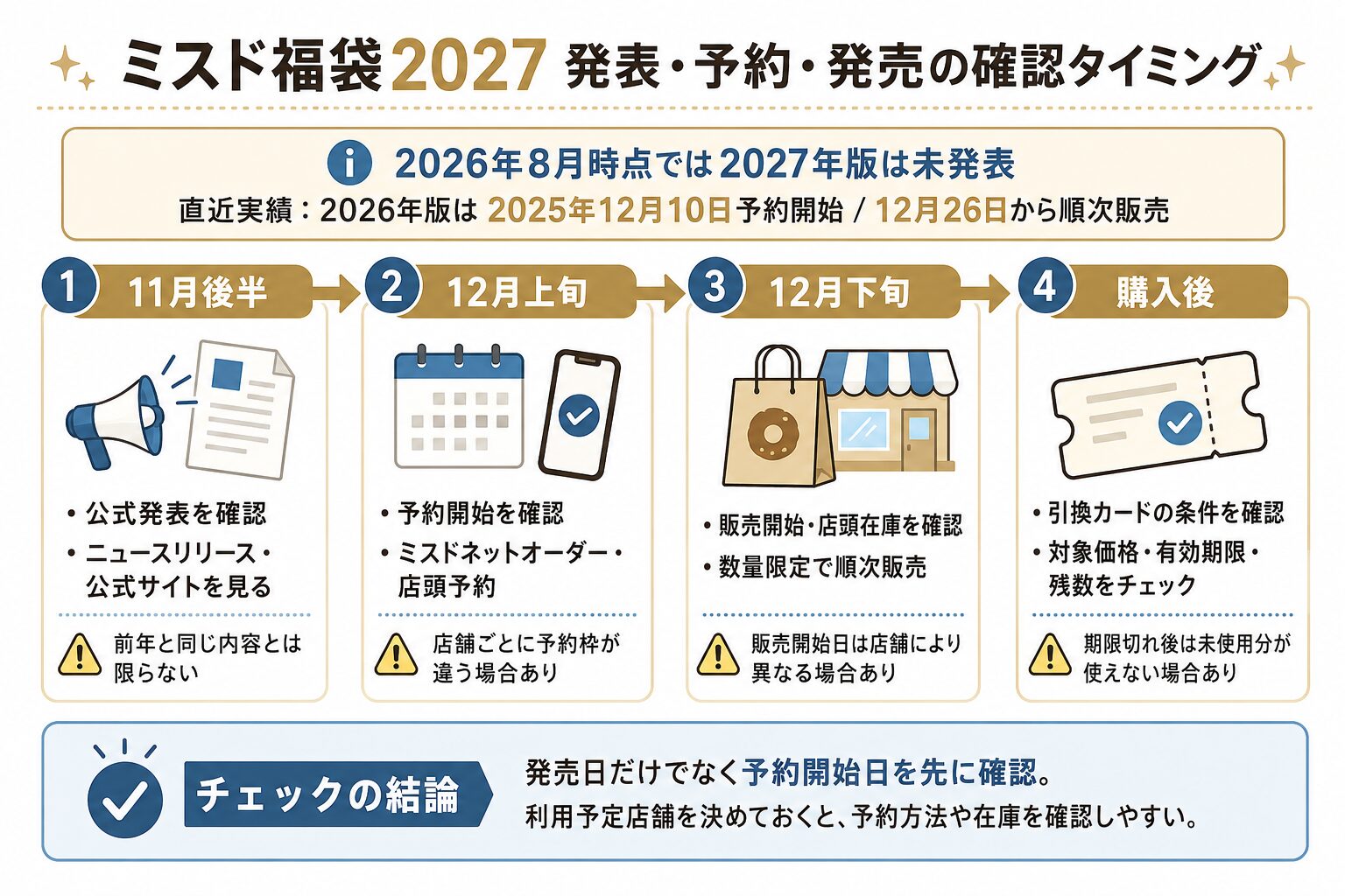 ミスド福袋の発表・予約・発売確認タイミング