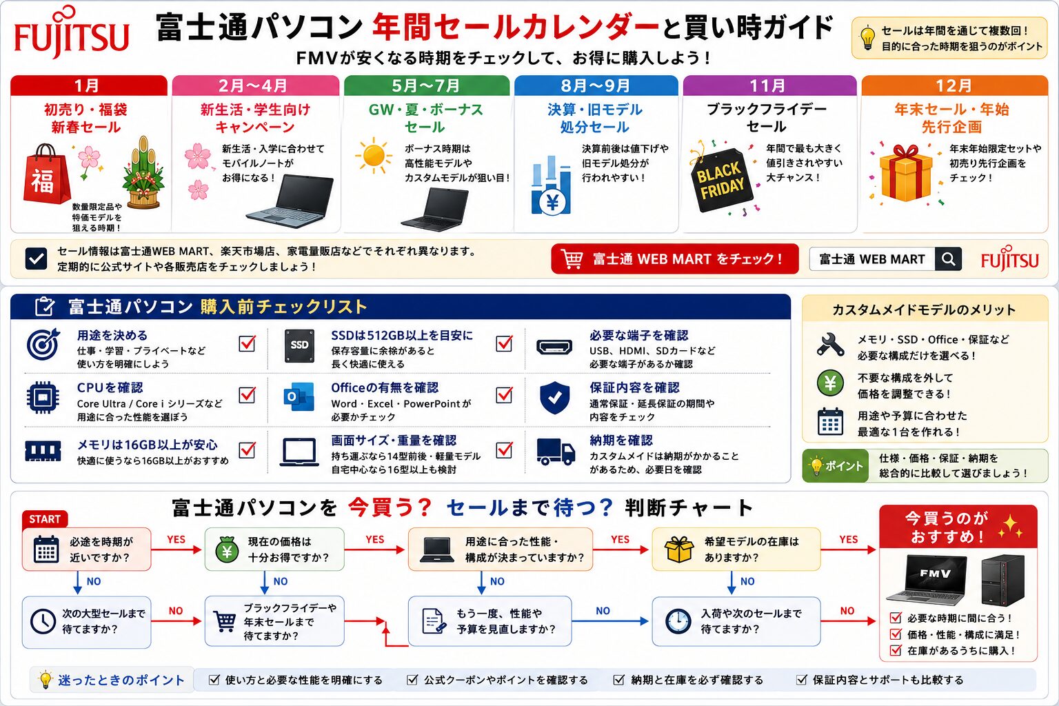 富士通パソコン年間セール・買い時ガイド