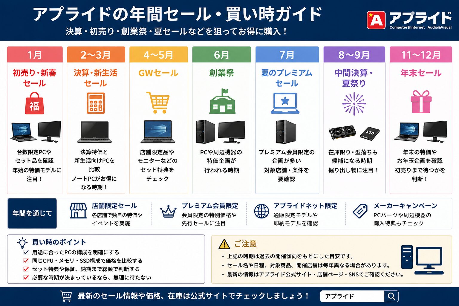 アプライドの年間セール・買い時ガイド
