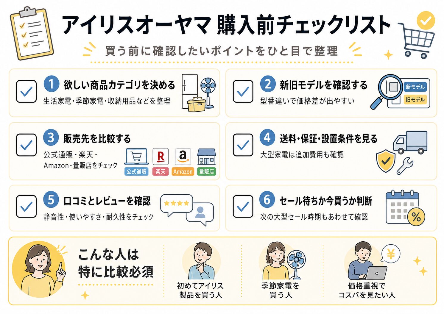 アイリスオーヤマ購入前チェックリスト