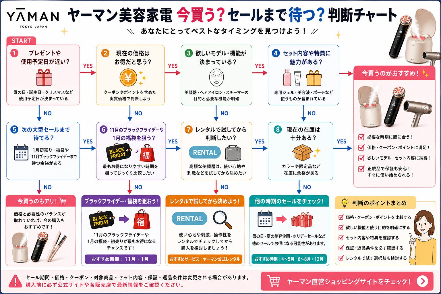 ヤーマンのセールはいつ？美容家電が安い時期と選び方