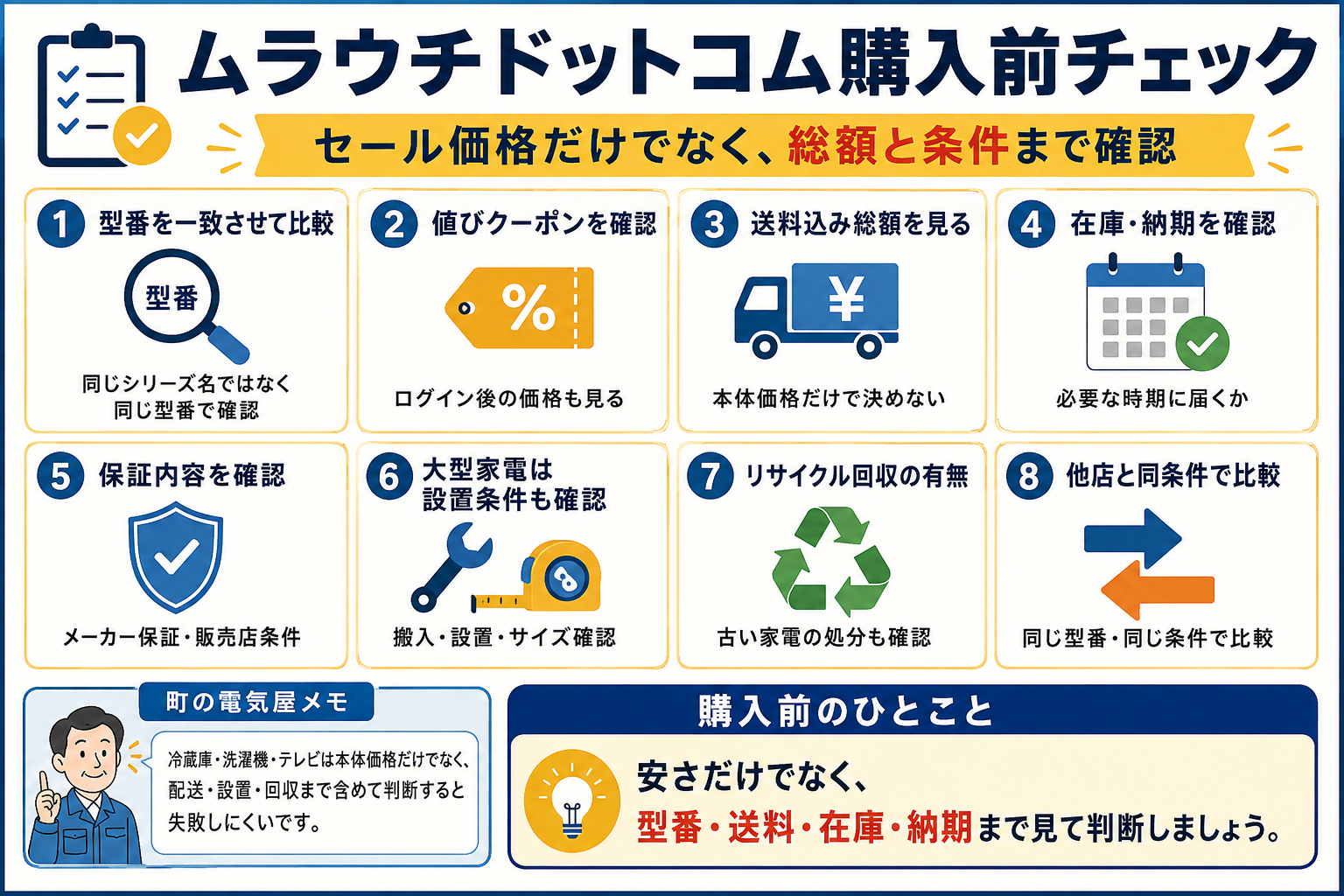ムラウチドットコム購入前チェック
