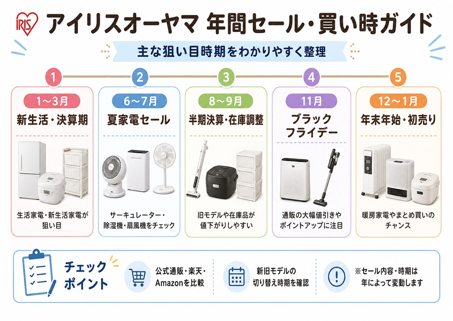 アイリスオーヤマ年間セール・買い時ガイド