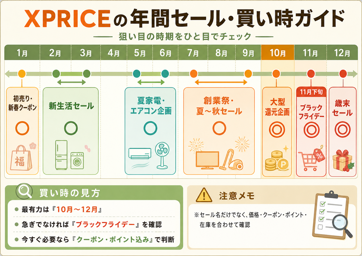 XPRICEの年間セール・買い時ガイド