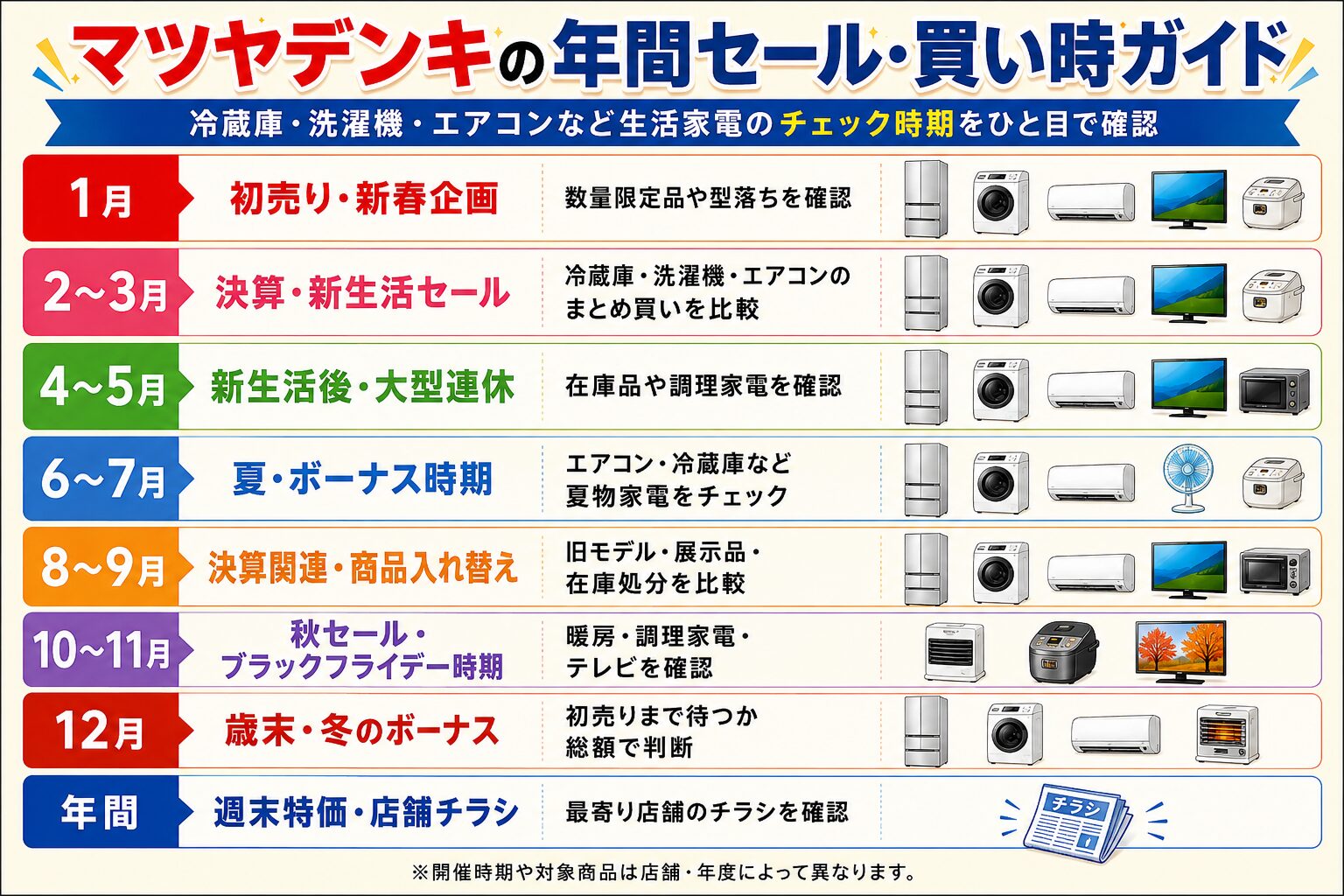 マツヤデンキの年間セール・買い時ガイド