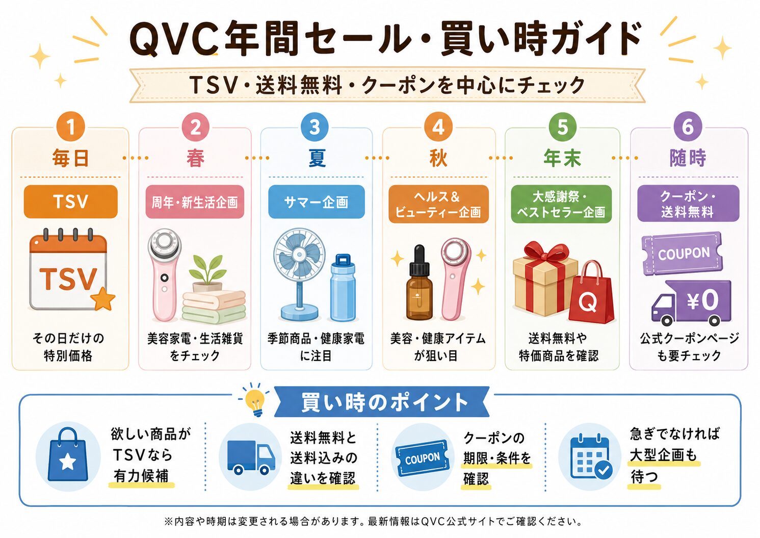QVC年間セール・買い時ガイド
