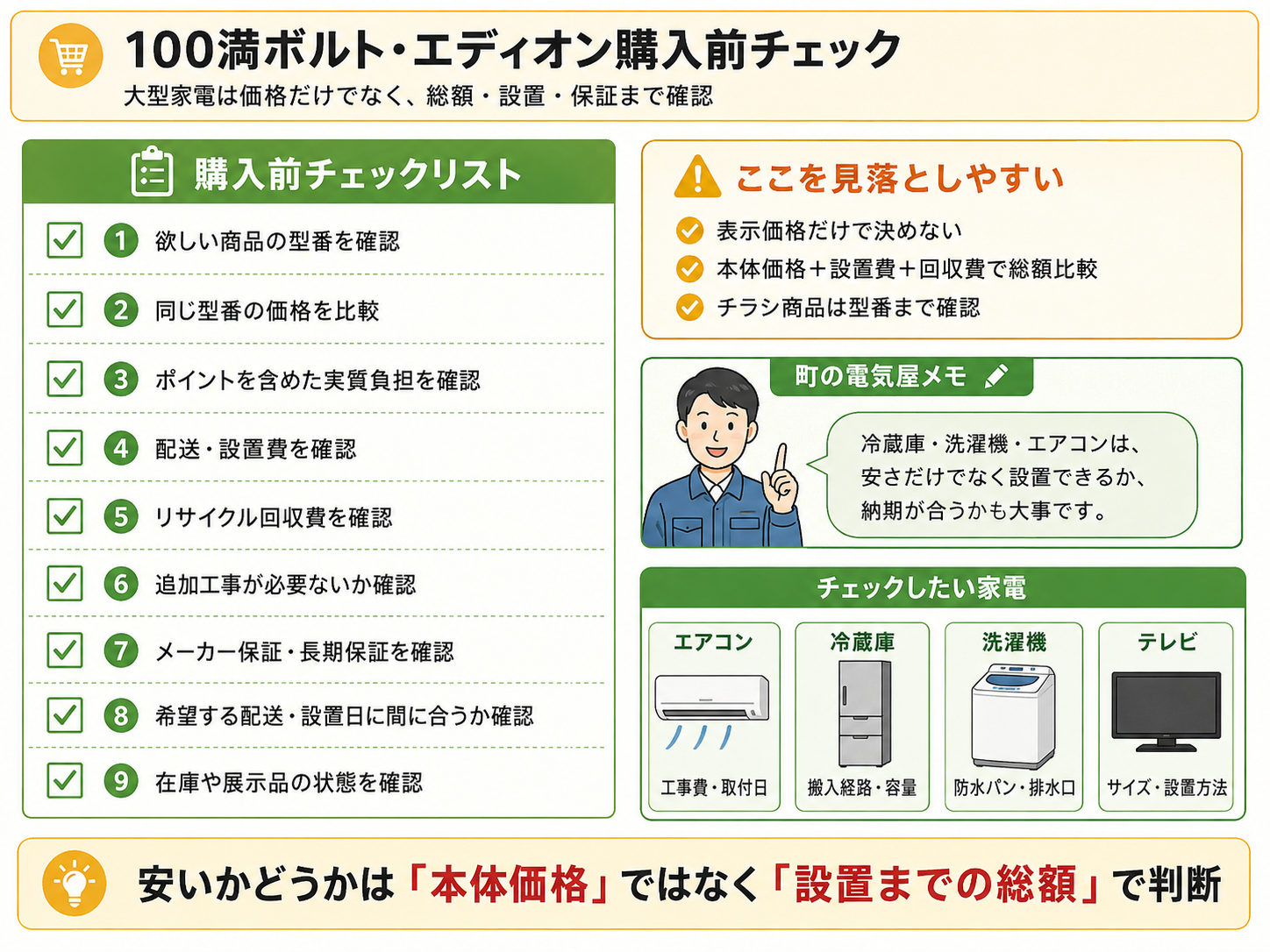100満ボルト・エディオン購入前チェック