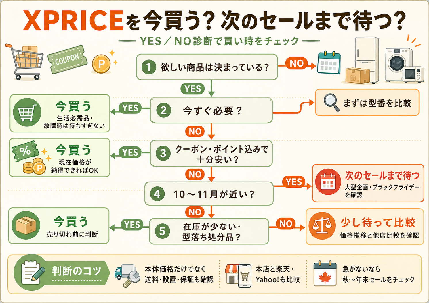 XPRICEを今買う？次のセールまで待つ？YES／NO診断