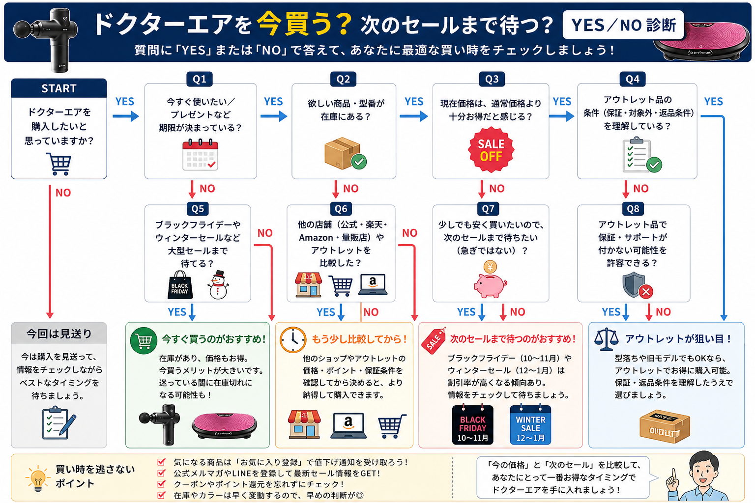 ドクターエアを今買う?次のセールまで待つ?YES/NO診断