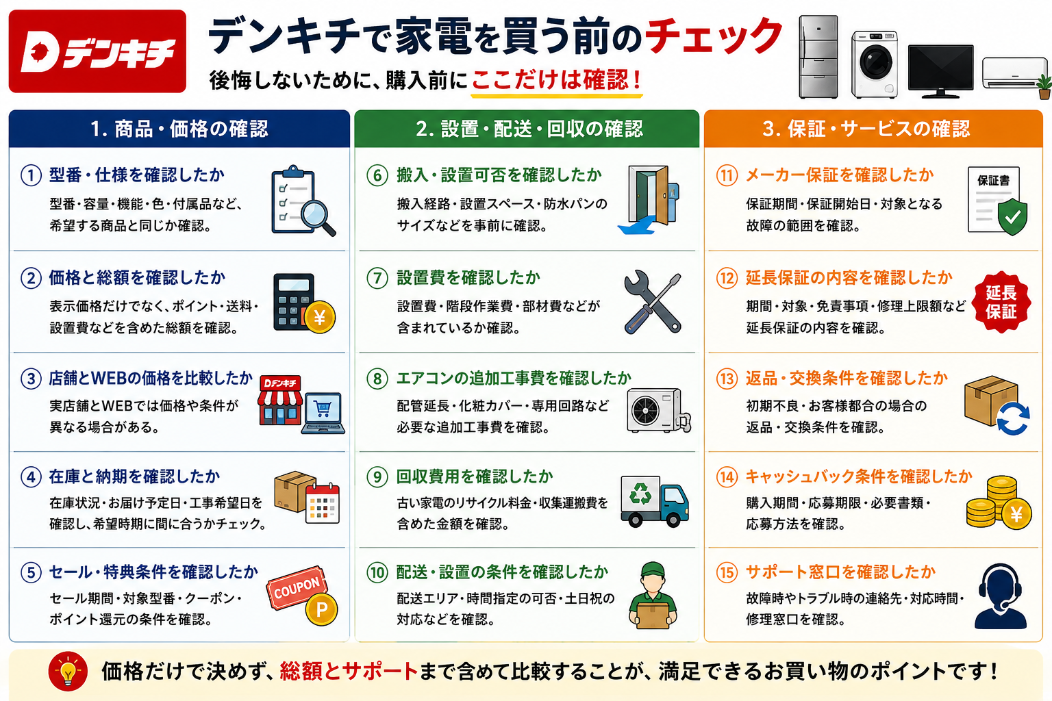 デンキチで家電を買う前のチェック