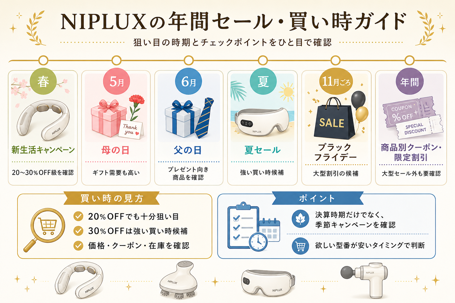NIPLUXの年間セール・買い時ガイド