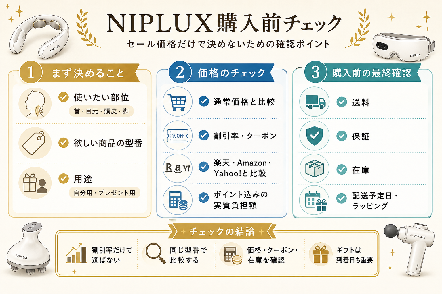 NIPLUX購入前チェック