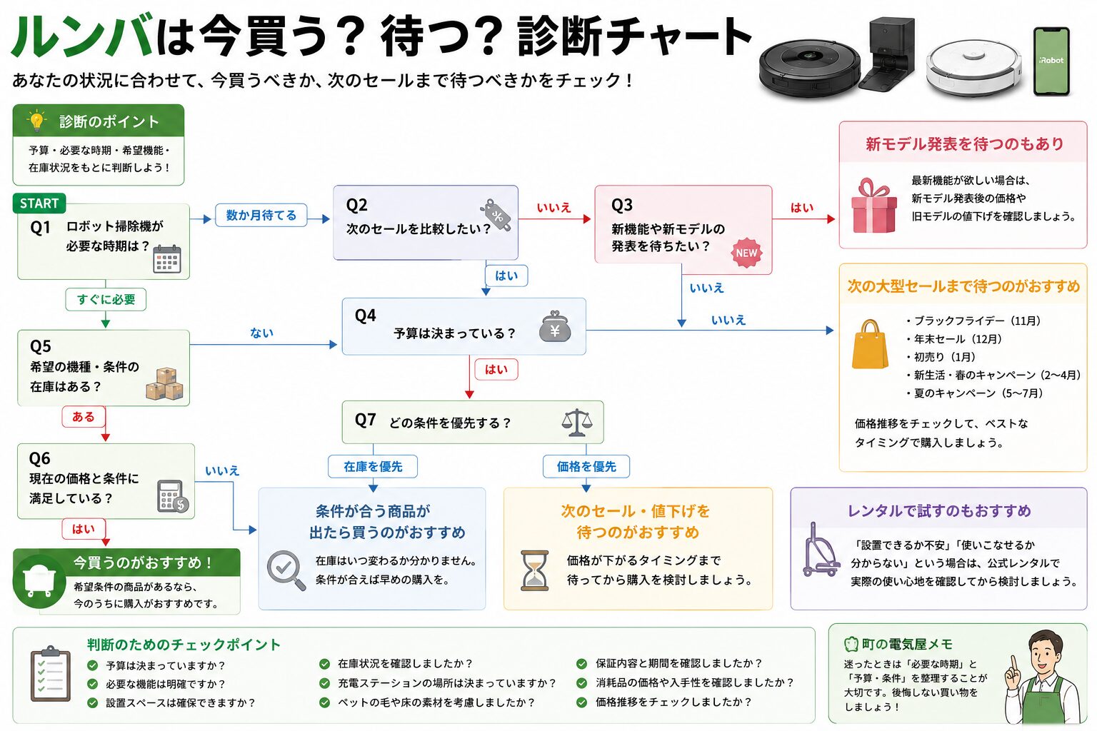 ルンバは今買う?待つ?YES/NO診断