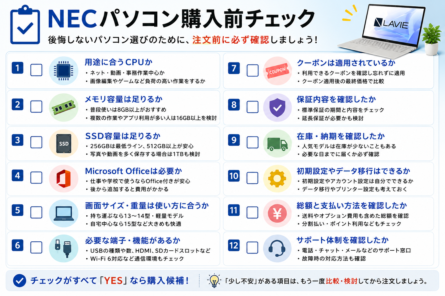 NECパソコン購入前チェック