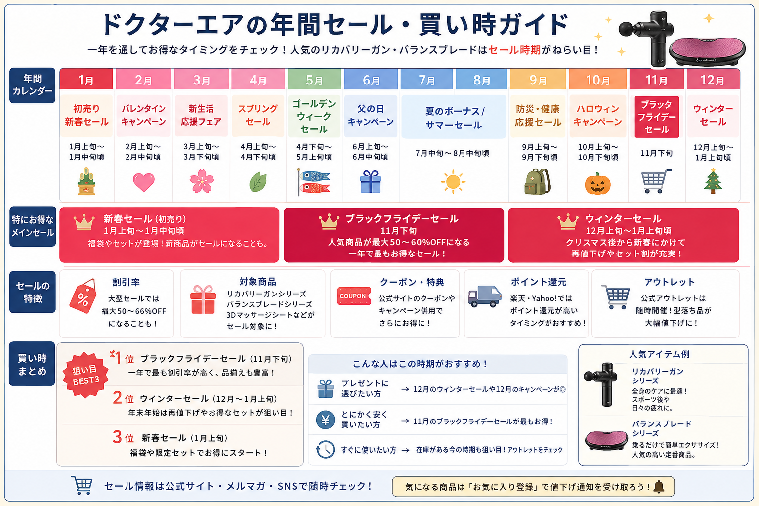 ドクターエアの年間セール・買い時ガイド