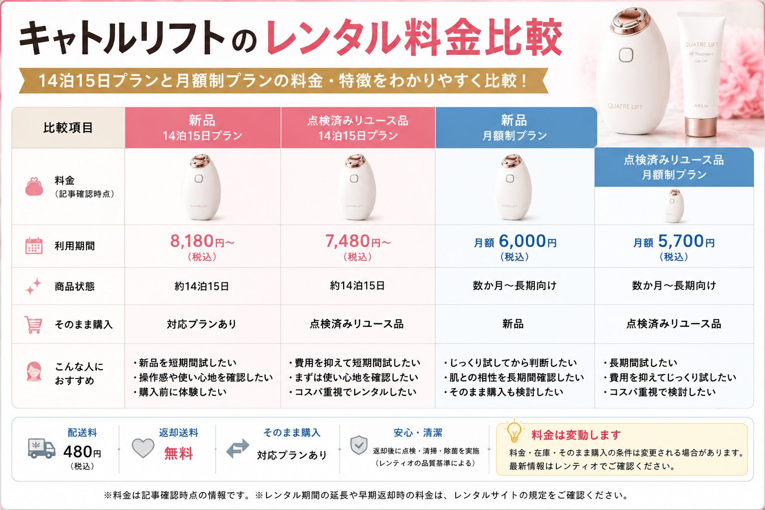キャトルリフトのレンタル料金比較