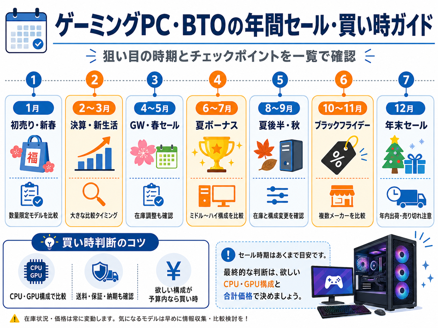 ゲーミングPC・BTOの年間セール・買い時ガイド
