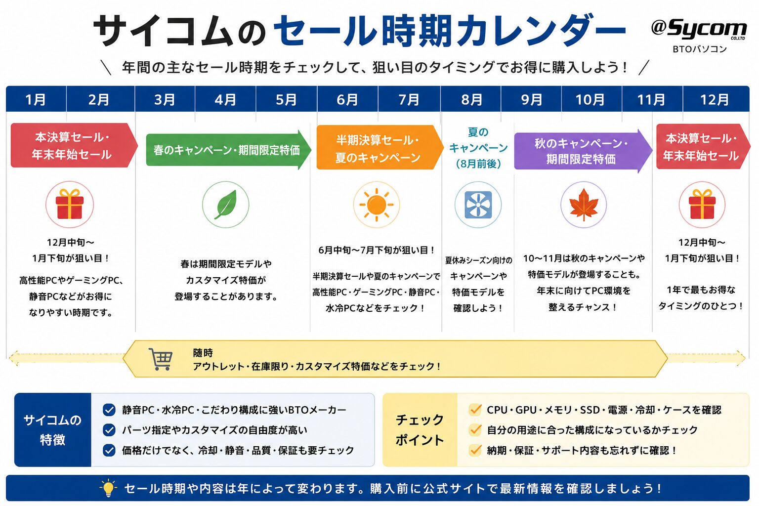 サイコムセール時期