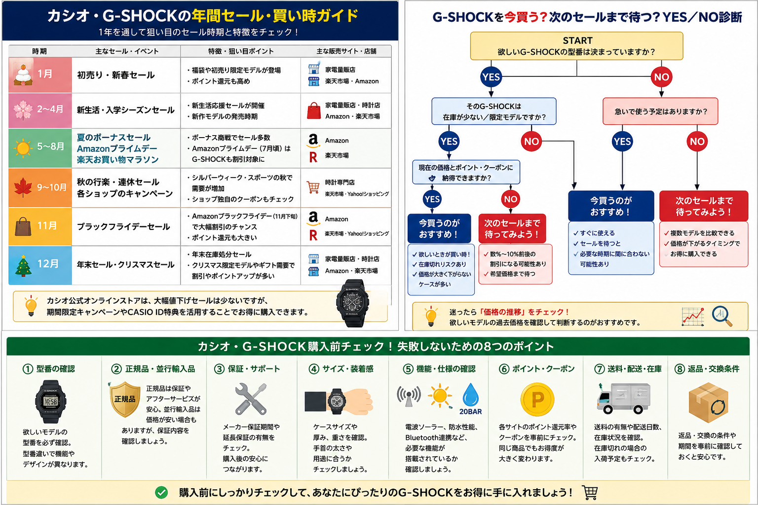 カシオ・G-SHOCK購入前チェック