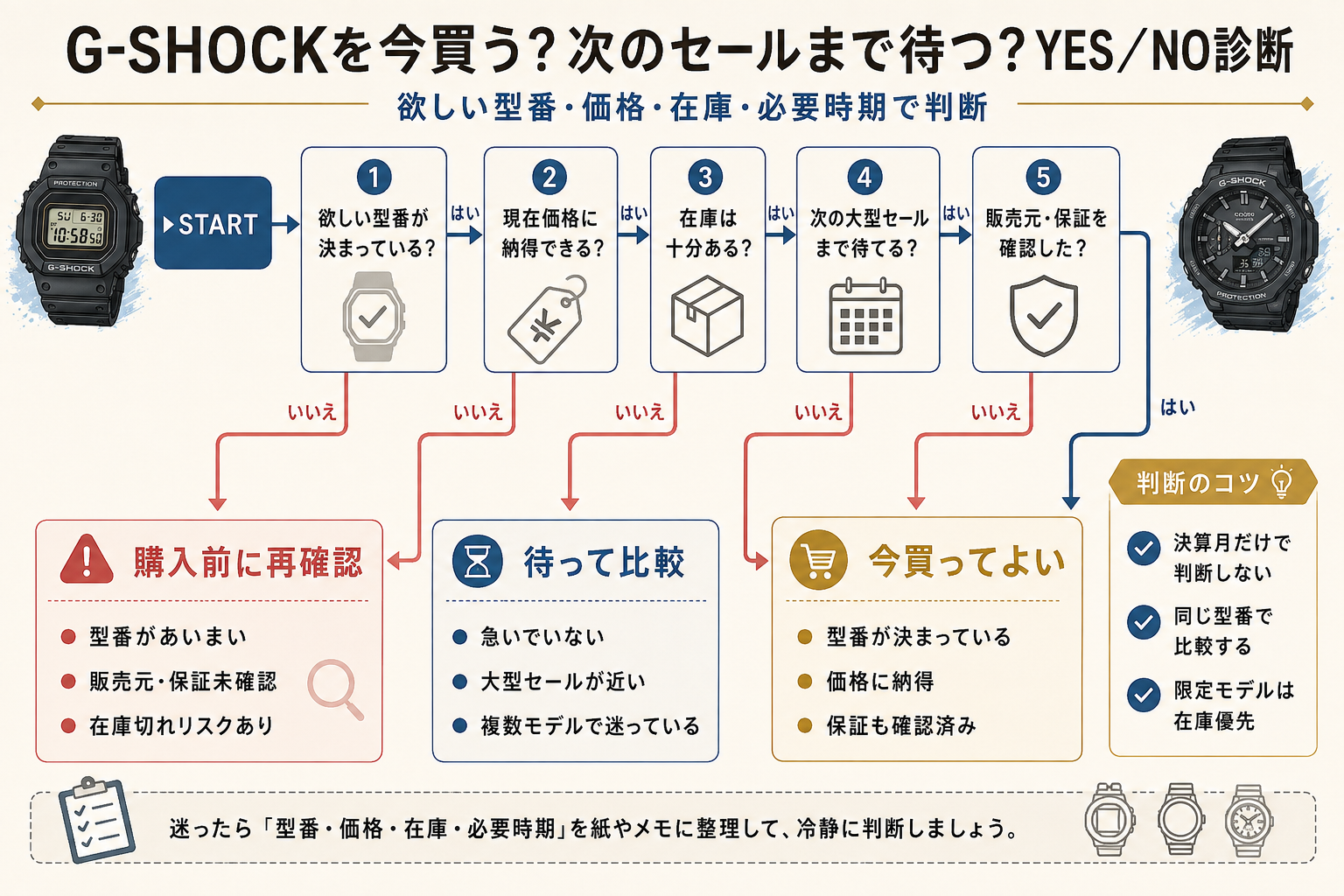 G-SHOCKを今買う？次のセールまで待つ？YES／NO診断