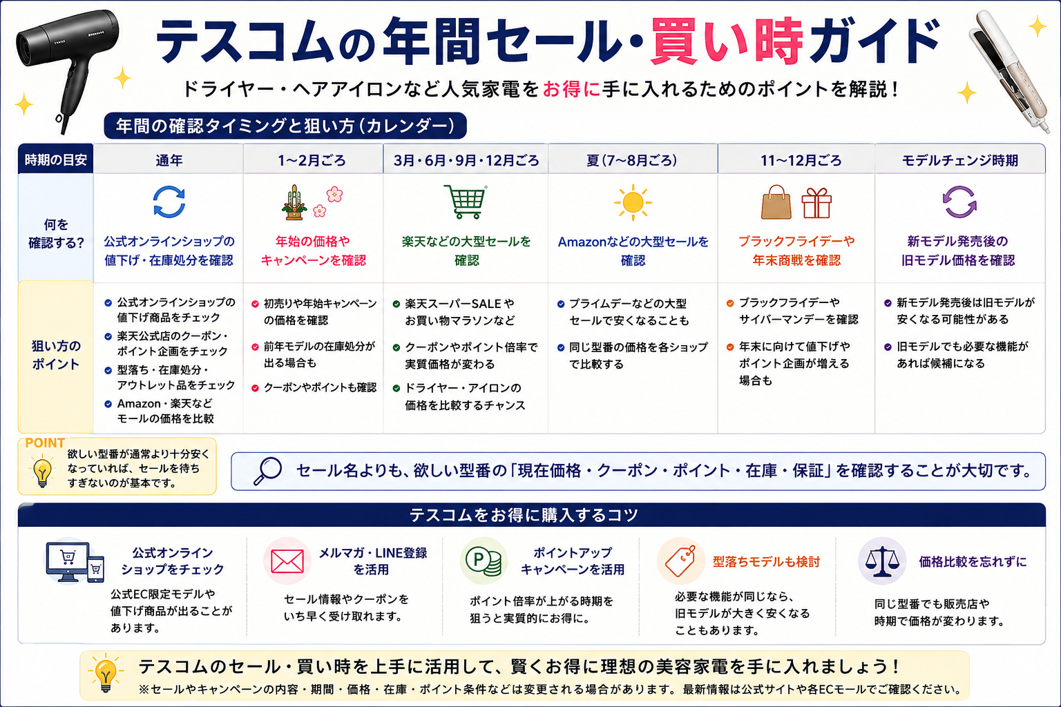 テスコムの年間セール・買い時ガイド