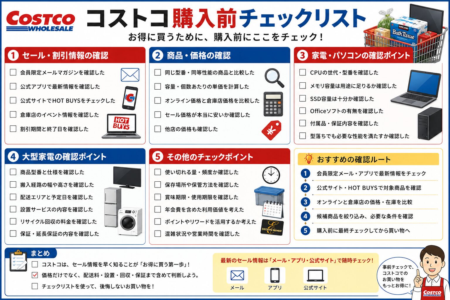コストコ購入前チェックリスト